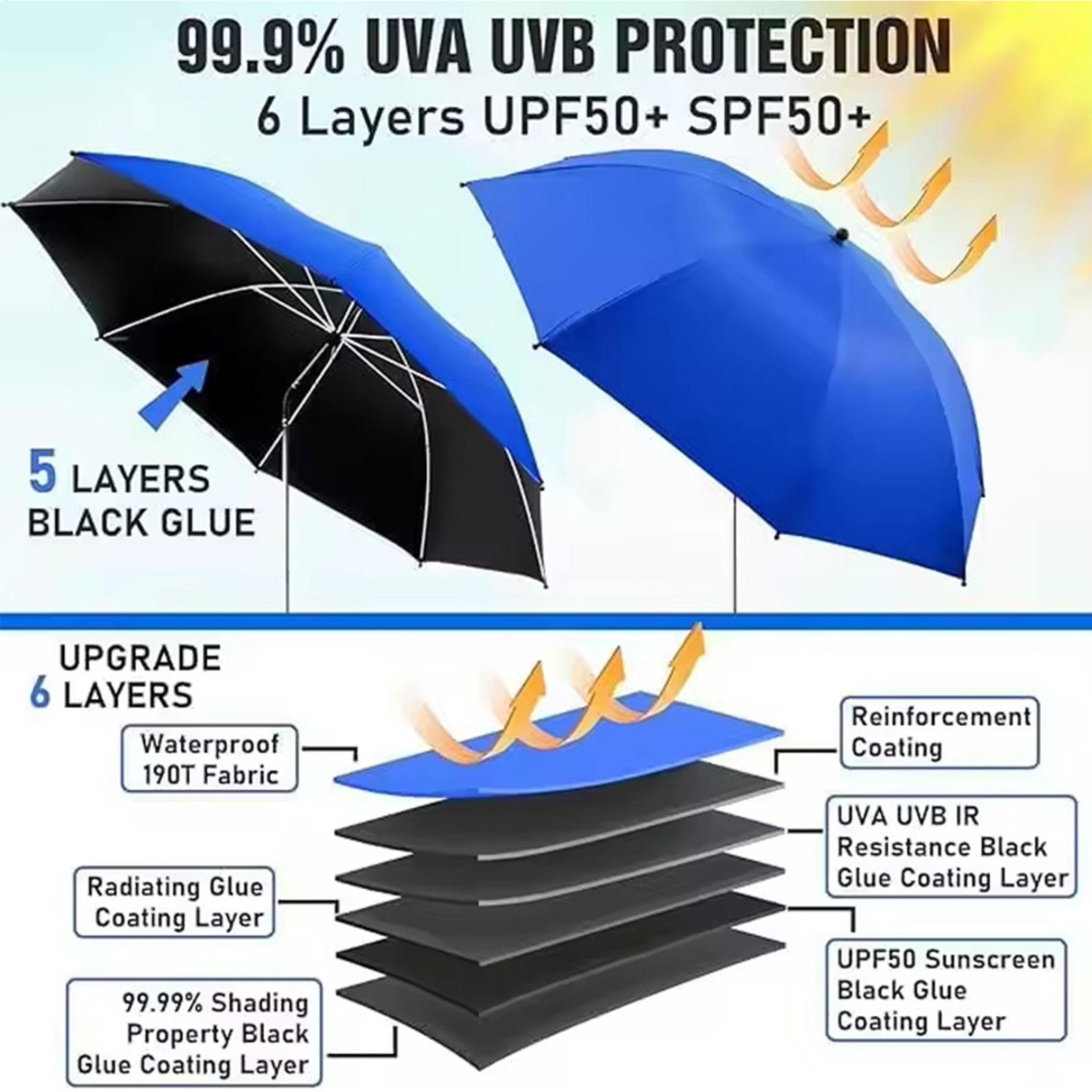 Parasol de plage réglable à 36 - Outdoor Camping Umbrella avis et prix