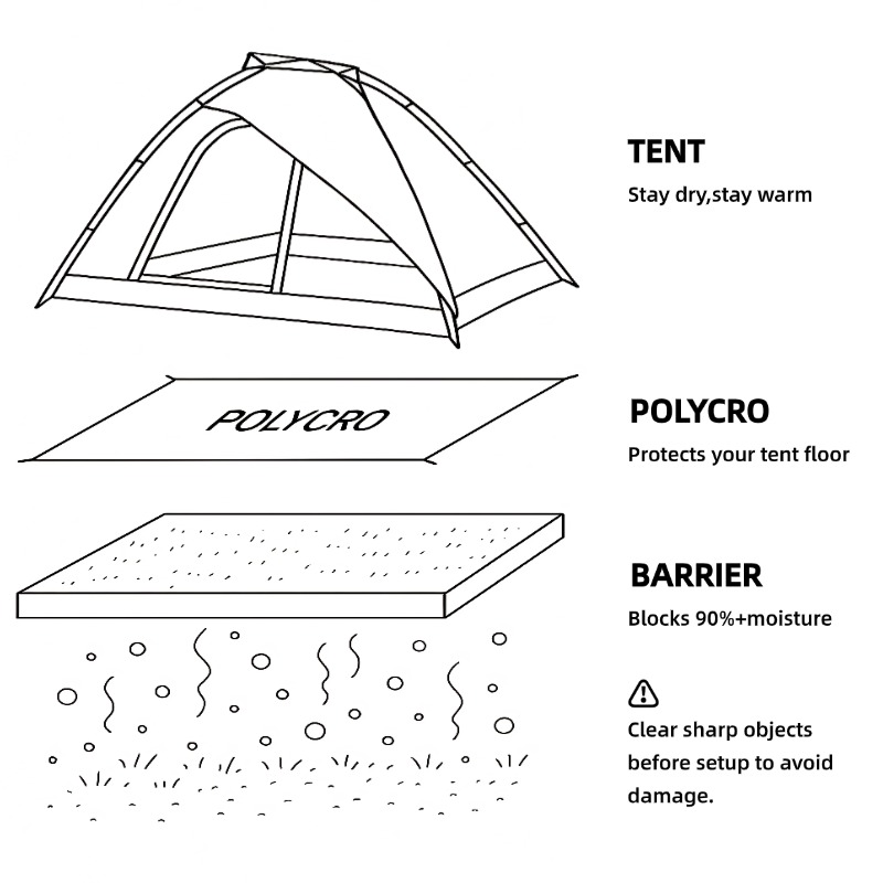 [HODR GEAR] Tapis de sol ultra - Outdoor Camping Tarp avis et prix